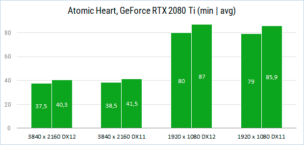 Atomic Heart