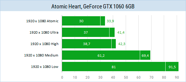 Atomic Heart