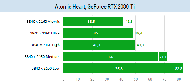 Atomic Heart