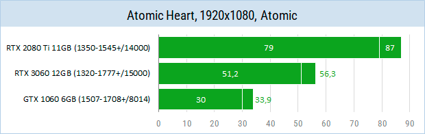 Atomic Heart