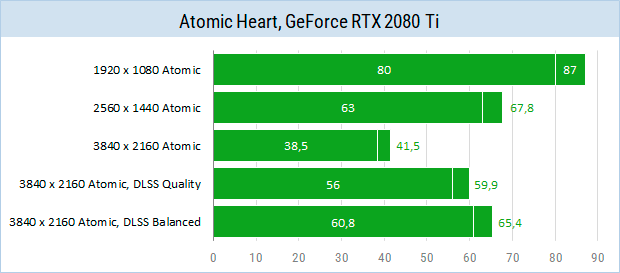 Atomic Heart