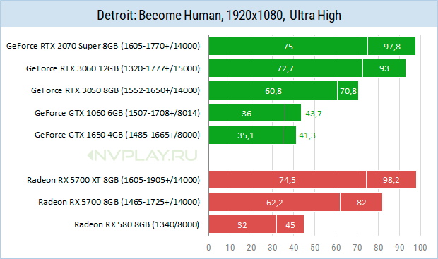Detroit Become Human
