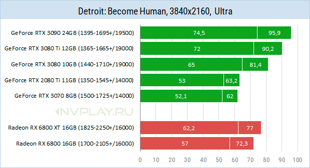 Detroit Become Human
